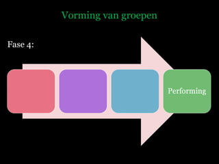 Vorming van groepen Fase 4: 