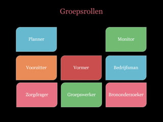 Groepsrollen 