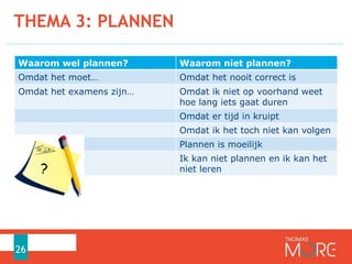 Waarom wel plannen? Waarom niet plannen?
Omdat het moet… Omdat het nooit correct is
Omdat het examens zijn… Omdat ik niet op voorhand weet
hoe lang iets gaat duren
Omdat er tijd in kruipt
Omdat ik het toch niet kan volgen
Plannen is moeilijk
Ik kan niet plannen en ik kan het
niet leren
THEMA 3: PLANNEN
26
?
 