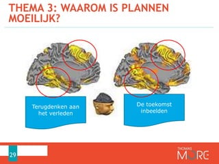 THEMA 3: WAAROM IS PLANNEN
MOEILIJK?
29
De toekomst
inbeelden
Terugdenken aan
het verleden
 