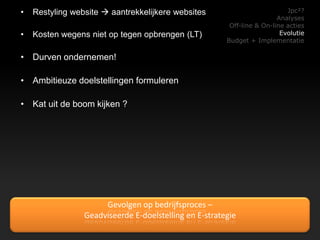 Groepsopdr. OOD Internetmarketing