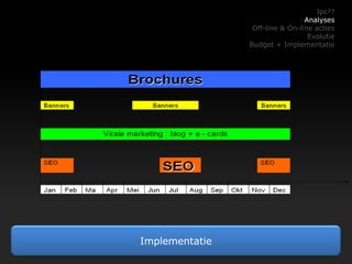 Groepsopdr. OOD Internetmarketing