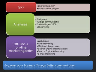 Groepsopdr. OOD Internetmarketing