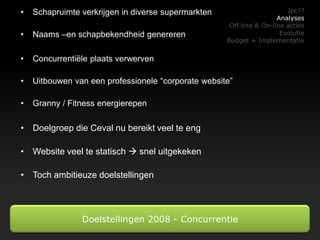 Groepsopdr. OOD Internetmarketing