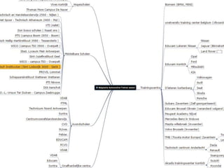 Mindmap
 