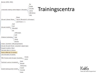 Trai Trainingscentra
 