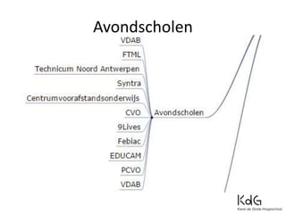 Avondscholen
 