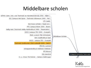 Middelbare scholen
 