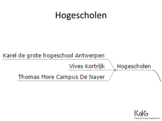 Hogescholen
 