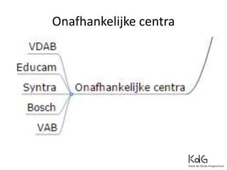 Onafhankelijke centra
 