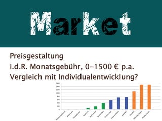 Market
Preisgestaltung
i.d.R. Monatsgebühr, 0-1500 € p.a.
Vergleich mit Individualentwicklung?
 