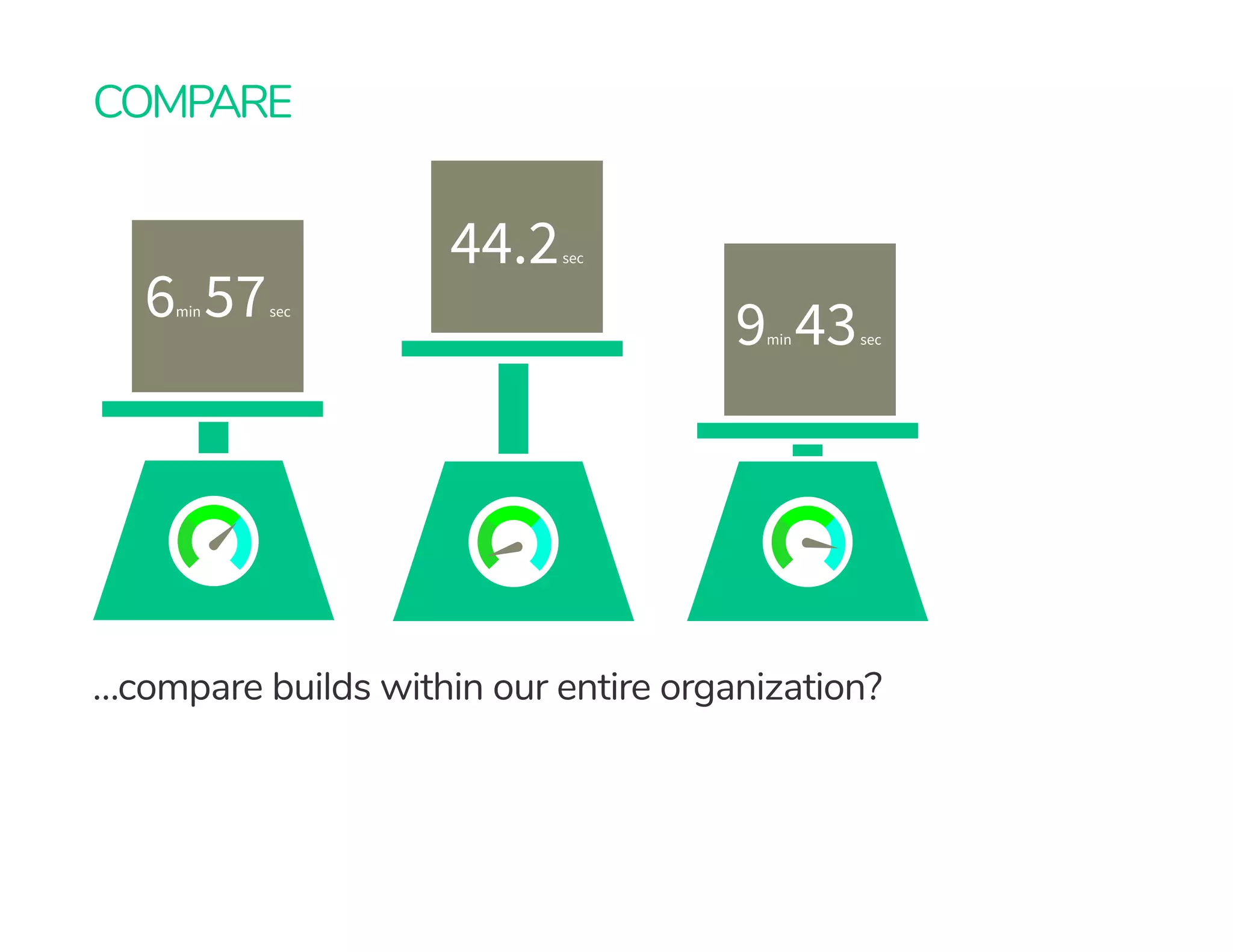 COMPARE
…compare builds within our entire organization?
 