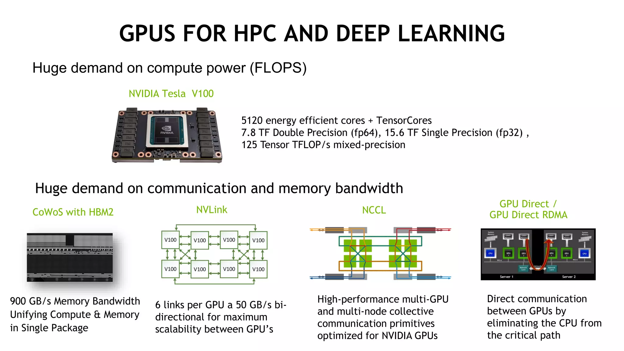 Hardware & Software Platforms for HPC, AI and ML | PDF