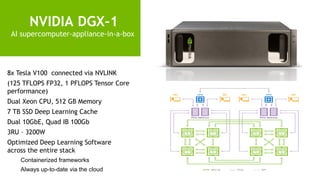 10
NVIDIA DGX-1
AI supercomputer-appliance-in-a-box
8x Tesla V100 connected via NVLINK
(125 TFLOPS FP32, 1 PFLOPS Tensor Core
performance)
Dual Xeon CPU, 512 GB Memory
7 TB SSD Deep Learning Cache
Dual 10GbE, Quad IB 100Gb
3RU – 3200W
Optimized Deep Learning Software
across the entire stack
Containerized frameworks
Always up-to-date via the cloud
 