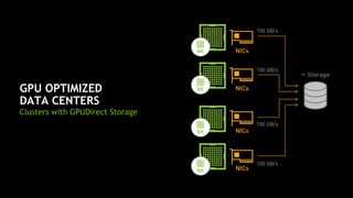 14
GPU OPTIMIZED
DATA CENTERS
Clusters with GPUDirect Storage
 