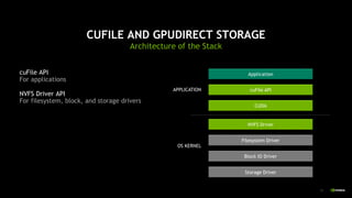 15
CUFILE AND GPUDIRECT STORAGE
cuFile API
For applications
NVFS Driver API
For filesystem, block, and storage drivers
Architecture of the Stack
Application
Filesystem Driver
cuFile API
CUDA
Block IO Driver
Storage Driver
NVFS Driver
OS KERNEL
APPLICATION
 