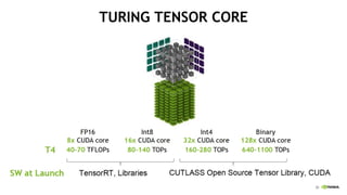 20
TURING TENSOR CORE
 