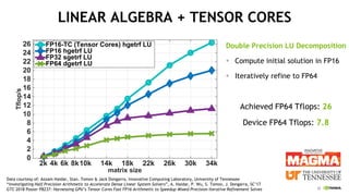 22
matrix size
2k 4k 6k 8k10k 14k 18k 22k 26k 30k 34k
Tflop/s
0
2
4
6
8
10
12
14
16
18
20
22
24
26 FP16-TC (Tensor Cores) hgetrf LU
FP16 hgetrf LU
FP32 sgetrf LU
FP64 dgetrf LU
Double Precision LU Decomposition
▪ Compute initial solution in FP16
▪ Iteratively refine to FP64
Achieved FP64 Tflops: 26
Device FP64 Tflops: 7.8
LINEAR ALGEBRA + TENSOR CORES
Data courtesy of: Azzam Haidar, Stan. Tomov & Jack Dongarra, Innovative Computing Laboratory, University of Tennessee
“Investigating Half Precision Arithmetic to Accelerate Dense Linear System Solvers”, A. Haidar, P. Wu, S. Tomov, J. Dongarra, SC’17
GTC 2018 Poster P8237: Harnessing GPU’s Tensor Cores Fast FP16 Arithmetic to Speedup Mixed-Precision Iterative Refinement Solves
 