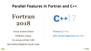32
Fortran
2018
Parallel Features in Fortran and C++
pSTL Parallel Algorithms (C++17)
Array syntax (F90)
Co-arrays (F08, F18)
FORALL (F95)
DO CONCURRENT (F08, F18)
Threads (C++11)
 