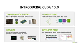 35
INTRODUCING CUDA 10.0
New GPU Architecture, Tensor Cores, NVSwitch Fabric
TURING AND NEW SYSTEMS
CUDA Graphs, Vulkan & DX12 Interop, Warp Matrix
CUDA PLATFORM
GPU-accelerated hybrid JPEG decoding,
Symmetric Eigenvalue Solvers, FFT Scaling
LIBRARIES
New Nsight Products – Nsight Systems and Nsight Compute
DEVELOPER TOOLS
Scientific Computing
 