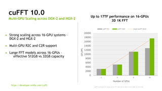36
https://developer.nvidia.com/cufft
cuFFT 10.0
Multi-GPU Scaling across DGX-2 and HGX-2
Up to 17TF performance on 16-GPUs
3D 1K FFT
 Strong scaling across 16-GPU systems –
DGX-2 and HGX-2
 Multi-GPU R2C and C2R support
 Large FFT models across 16-GPUs –
effective 512GB vs 32GB capacity
0
2000
4000
6000
8000
10000
12000
14000
16000
18000
20000
2 4 8 16
cuFFT 9.2 cuFFT 10.0 Linear (cuFFT 10.0)
GFLOPS Number of GPUs
cuFFT (10.0 and 9.2) using 3D C2C FFT 1024 size on DGX-2 with CUDA 10 (10.0.130)
 