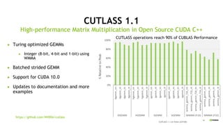 40
https://github.com/NVIDIA/cutlass
CUTLASS 1.1
High-performance Matrix Multiplication in Open Source CUDA C++
 Turing optimized GEMMs
 Integer (8-bit, 4-bit and 1-bit) using
WMMA
 Batched strided GEMM
 Support for CUDA 10.0
 Updates to documentation and more
examples
0%
20%
40%
60%
80%
100%
dgemm_nn
dgemm_nt
dgemm_tn
dgemm_tt
hgemm_nn
hgemm_nt
hgemm_tn
hgemm_tt
igemm_nn
igemm_nt
igemm_tn
igemm_tt
sgemm_nn
sgemm_nt
sgemm_tn
sgemm_tt
wmma_gemm_f16_nn
wmma_gemm_f16_nt
wmma_gemm_f16_tn
wmma_gemm_f16_tt
wmma_gemm_nn
wmma_gemm_nt
wmma_gemm_tn
wmma_gemm_tt
DGEMM HGEMM IGEMM SGEMM WMMA (F16) WMMA (F32)
%RelativetoPeak
CUTLASS operations reach 90% of CUBLAS Performance
CUTLASS 1.1 on Volta (GV100)
 