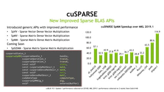 42
cuSPARSE
New Improved Sparse BLAS APIs
cuBLAS 10.1 Update 1 performance collected on GV100; MKL 2019.1 performance collected on 2-socket Xeon Gold 6140
cusparseStatus_t
cusparseSpMM(cusparseHandle_t handle,
cusparseOperation_t transA,
cusparseOperation_t transB,
const void* alpha,
const cusparseSpMatDescr_t matA,
const cusparseDenseMatDescr_t matB,
const void* beta,
cusparseDenseMatDescr_t matC,
cudaDataType computeType,
cusparseSpMMAlg_t alg,
void* externalBuffer)
cuSPARSE SpMM Speedup over MKL 2019.1Introduced generic APIs with improved performance
• SpVV - Sparse Vector Dense Vector Multiplication
• SpMV – Sparse Matrix Dense Vector Multiplication
• SpMM – Sparse Matrix Dense Matrix Multiplication
Coming Soon
• SpGEMM – Sparse Matrix Sparse Matrix Multiplication
57.1
32.5
43.9
37.8 41.9
29.1
36.7
43.2
28.8 33.2
63.5
80.6
114.9
0.0
20.0
40.0
60.0
80.0
100.0
120.0
 