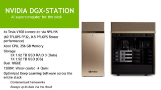 9
NVIDIA DGX-STATION
AI supercomputer for the desk
4x Tesla V100 connected via NVLINK
(60 TFLOPS FP32, 0.5 PFLOPS Tensor
performance)
Xeon CPU, 256 GB Memory
Storage:
3X 1.92 TB SSD RAID 0 (Data)
1X 1.92 TB SSD (OS)
Dual 10GbE
1500W, Water-cooled → Quiet
Optimized Deep Learning Software across the
entire stack
Containerized frameworks
Always up-to-date via the cloud
 