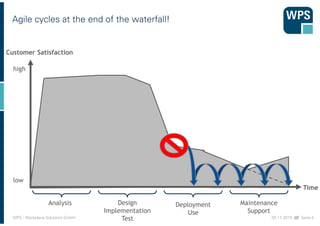 05.11.2015 //// Seite 4WPS - Workplace Solutions GmbH
Agile cycles at the end of the waterfall!
Customer Satisfaction
Time...