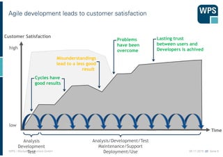 05.11.2015 //// Seite 9WPS - Workplace Solutions GmbH
Agile development leads to customer satisfaction
Cycles have
good re...