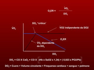 Buon uso degli emoderivati in urgenza PPT