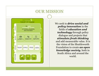 OUR MISSION

       We seek to drive social and
          policy innovation in the
           fields of education and
         technology through policy
          dialogue and projects that
         stimulate fresh thinking
       and add measurable value. It is
        the vision of the Shuttleworth
       Foundation to create an open
        knowledge society, both in
         South Africa and around the
                      world.
 