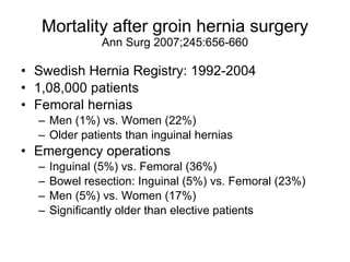Mortality after groin hernia surgery Ann Surg 2007;245:656-660 Swedish Hernia Registry: 1992-2004 1,08,000 patients Femoral hernias Men (1%) vs. Women (22%) Older patients than inguinal hernias Emergency operations Inguinal (5%) vs. Femoral (36%) Bowel resection: Inguinal (5%) vs. Femoral (23%) Men (5%) vs. Women (17%) Significantly older than elective patients  