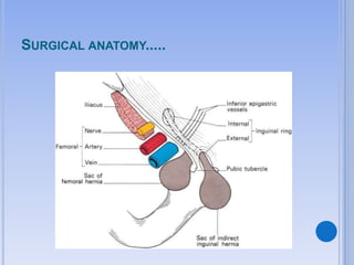 SURGICAL ANATOMY.....
 