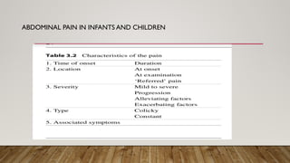 ABDOMINAL PAIN IN INFANTS AND CHILDREN
 