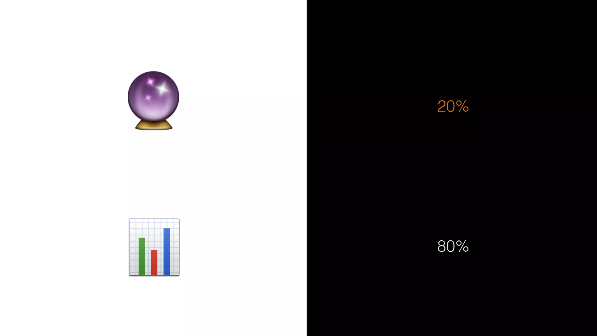 20%
🔮
80%
📊