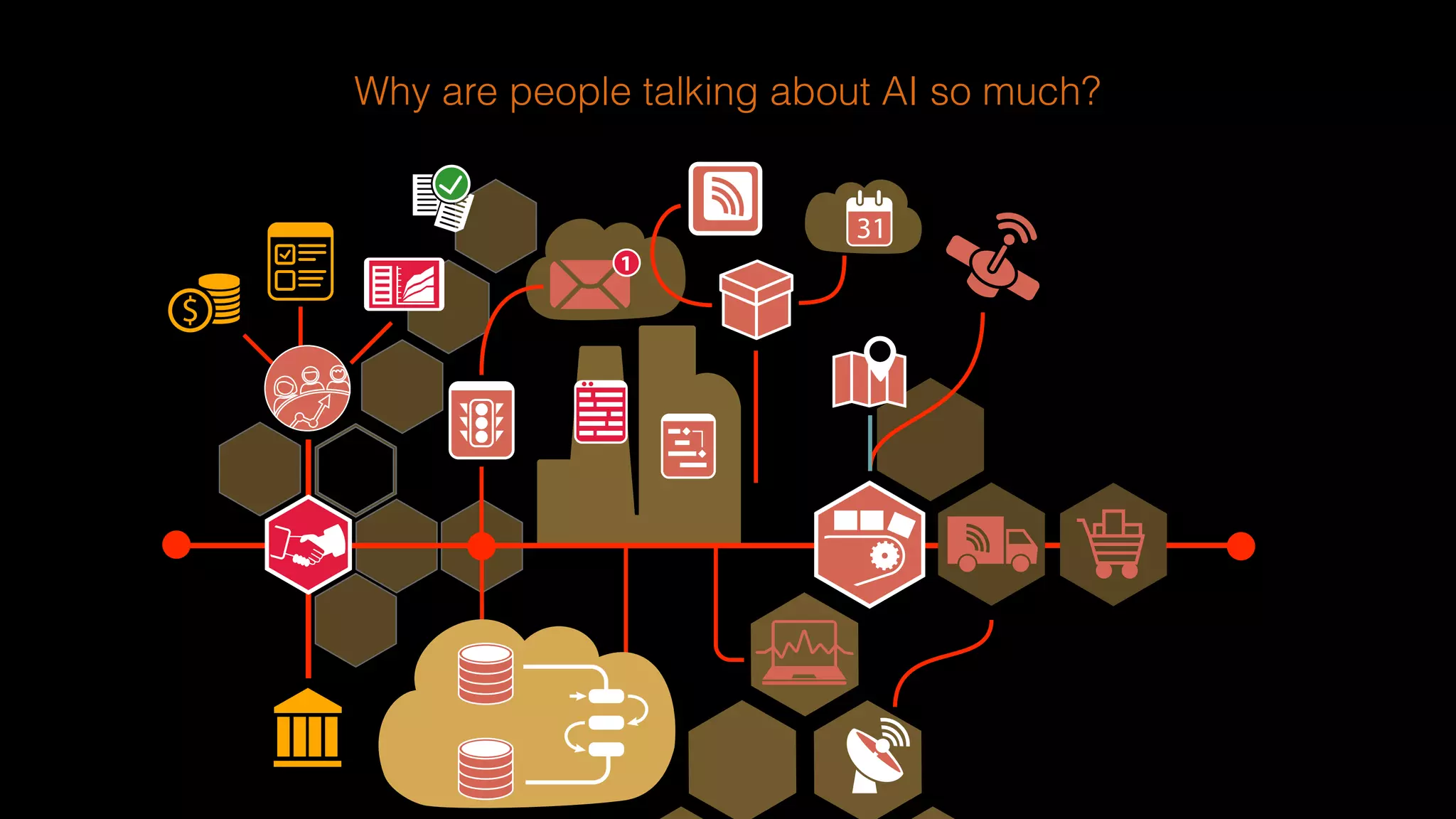 Why are people talking about AI so much?