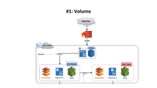 Groking Grokking TechTalk #18A: Vietnamese Sentiment Analysis in a Big Data ...