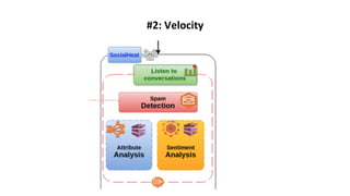 Groking Grokking TechTalk #18A: Vietnamese Sentiment Analysis in a Big Data ...