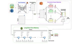Groking Grokking TechTalk #18A: Vietnamese Sentiment Analysis in a Big Data ...
