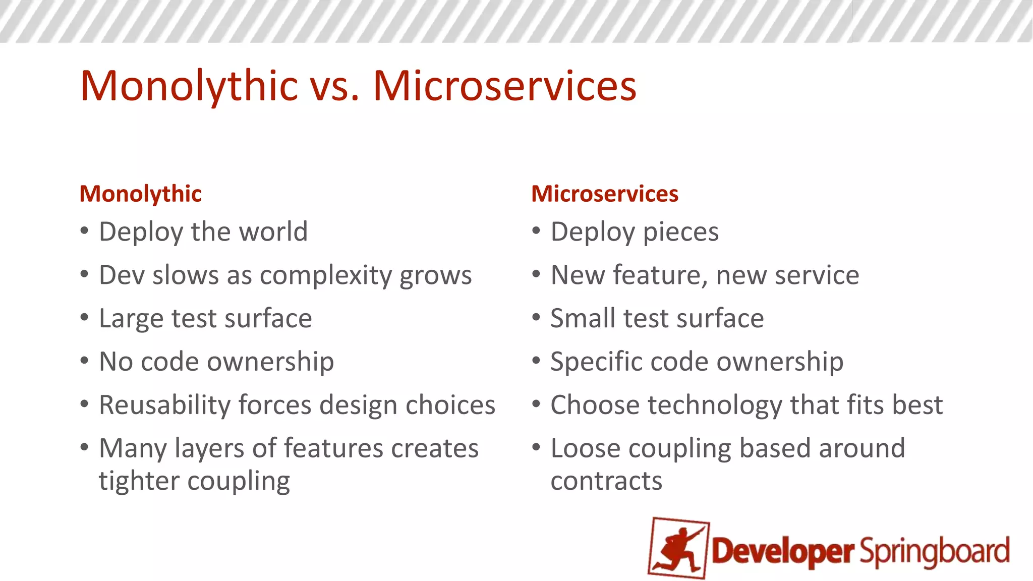 Monolithic vs. Microservices
Monolithic
• Deploy the world
• Dev slows as complexity grows
• Large test surface
• No code ownership
• Reusability forces design choices
• Many layers of features creates
tighter coupling
Microservices
• Deploy pieces
• New feature, new service
• Small test surface
• Specific code ownership
• Choose technology that fits best
• Loose coupling based around
contracts
 