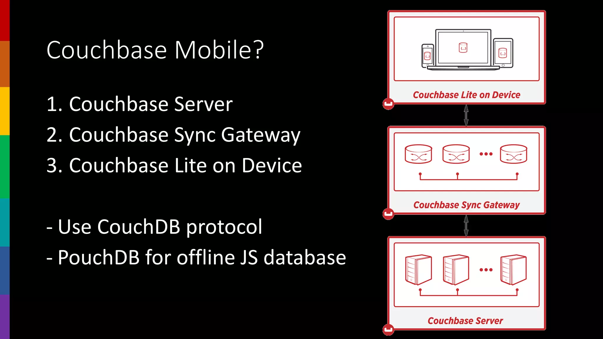 Couchbase Mobile?
1. Couchbase Server
2. Couchbase Sync Gateway
3. Couchbase Lite on Device
- Use CouchDB protocol
- PouchDB for offline JS database
 