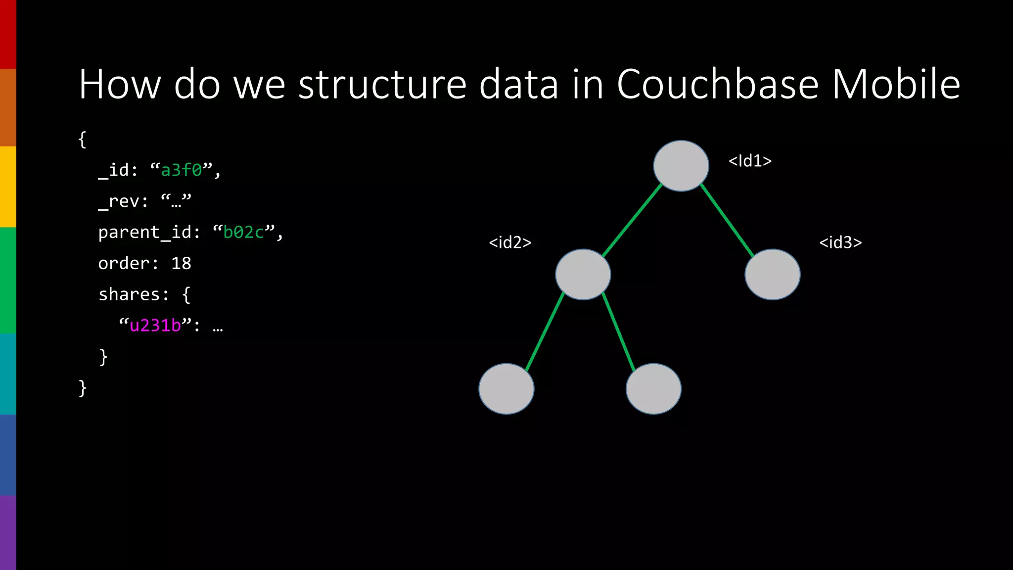 How do we structure data in Couchbase Mobile
{
_id: “a3f0”,
_rev: “…”
parent_id: “b02c”,
order: 18
shares: {
“u231b”: …
}
}
<Id1>
<id2> <id3>
 