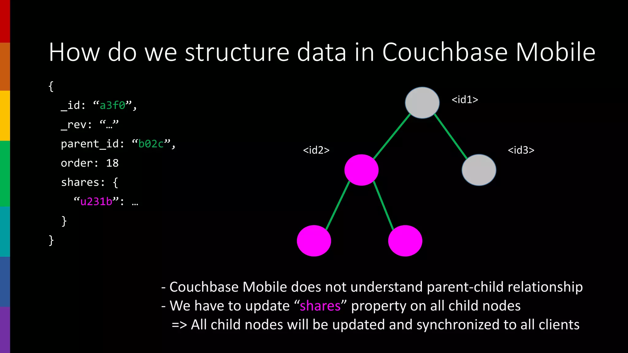 How do we structure data in Couchbase Mobile
{
_id: “a3f0”,
_rev: “…”
parent_id: “b02c”,
order: 18
shares: {
“u231b”: …
}
}
<id1>
<id3>
- Couchbase Mobile does not understand parent-child relationship
- We have to update “shares” property on all child nodes
=> All child nodes will be updated and synchronized to all clients
<id2>
 