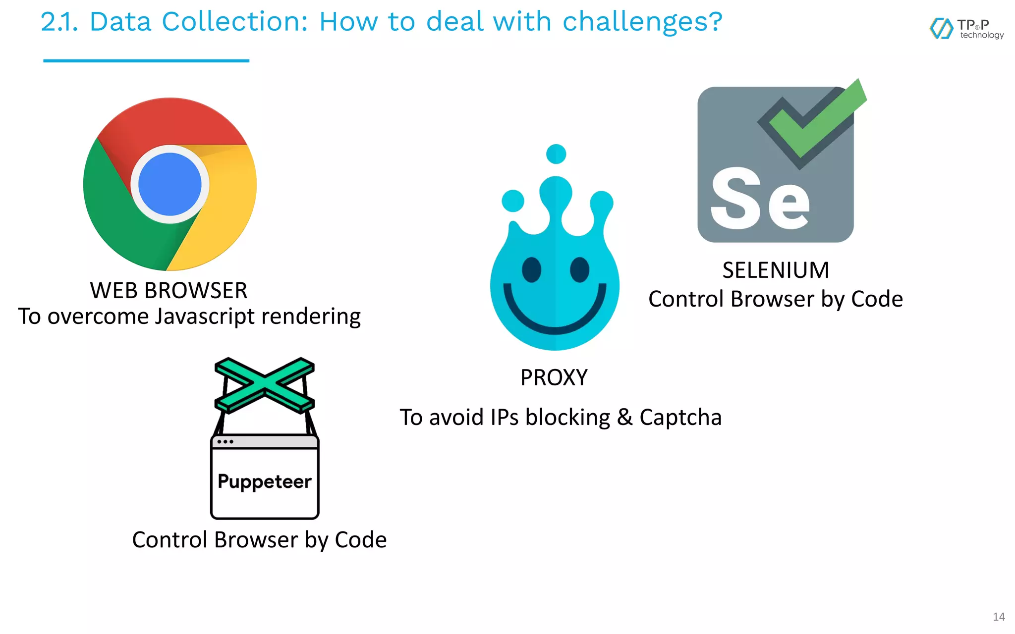 2.1. Data Collection: How to deal with challenges? 14 WEB BROWSER SELENIUM PROXY To avoid IPs blocking & Captcha To overcome Javascript rendering Control Browser by Code Control Browser by Code 
