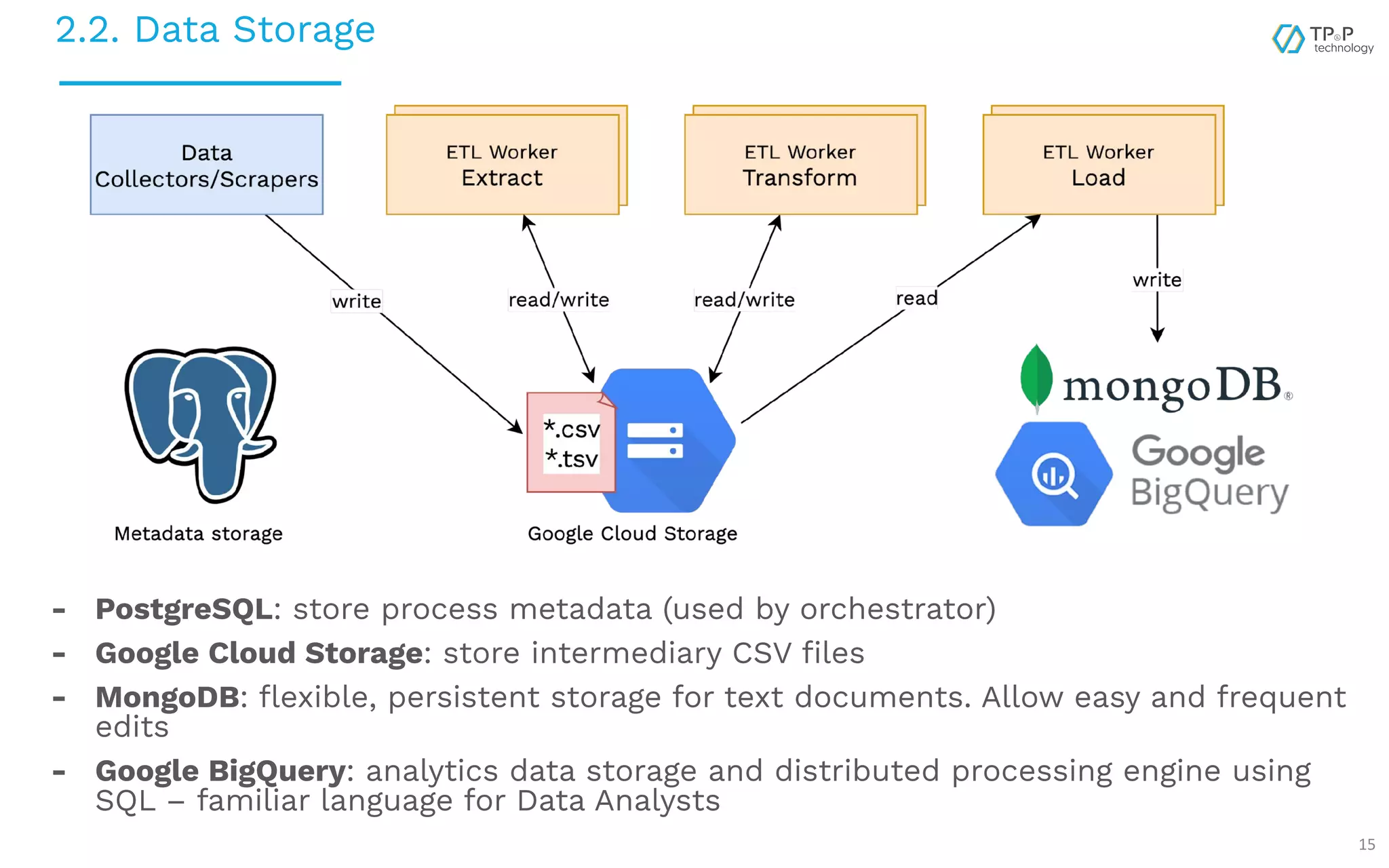 2.2. Data Storage 15 - PostgreSQL: store process metadata (used by orchestrator) - Google Cloud Storage: store intermediary CSV ﬁles - MongoDB: ﬂexible, persistent storage for text documents. Allow easy and frequent edits - Google BigQuery: analytics data storage and distributed processing engine using SQL – familiar language for Data Analysts 