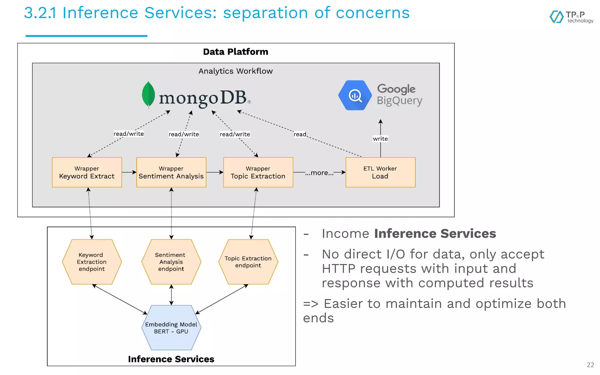 3.2.1 Inference Services: separation of concerns 22 - Income Inference Services - No direct I/O for data, only accept HTTP requests with input and response with computed results => Easier to maintain and optimize both ends 