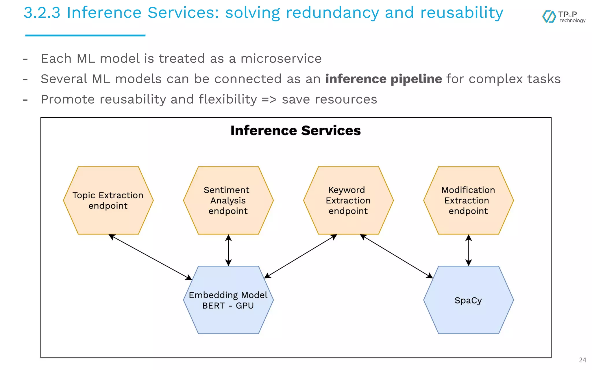 3.2.3 Inference Services: solving redundancy and reusability 24 - Each ML model is treated as a microservice - Several ML models can be connected as an inference pipeline for complex tasks - Promote reusability and ﬂexibility => save resources 