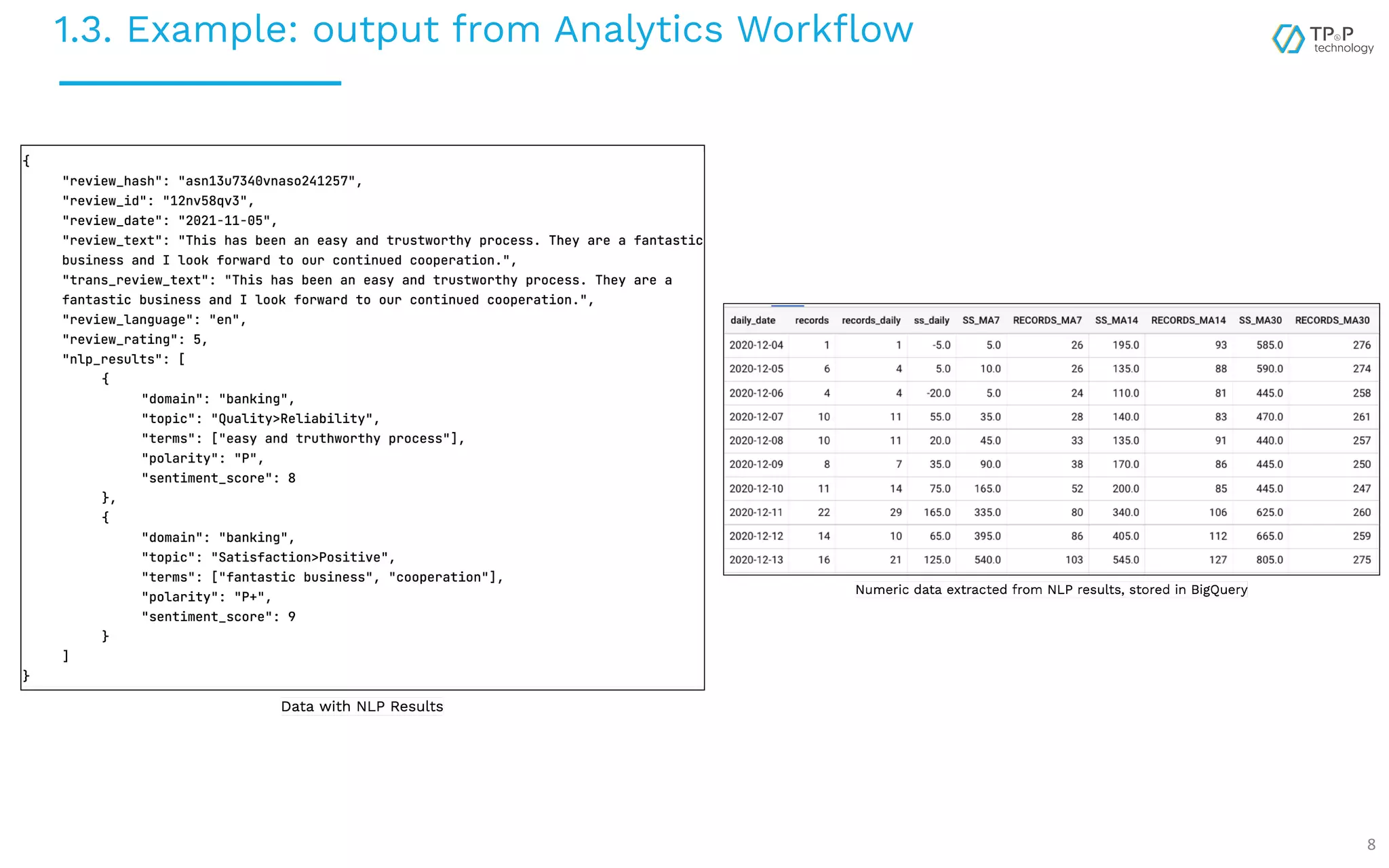 1.3. Example: output from Analytics Workﬂow 8 