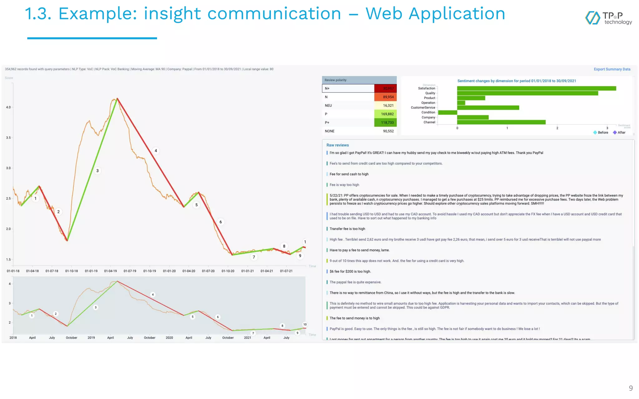 1.3. Example: insight communication – Web Application 9 